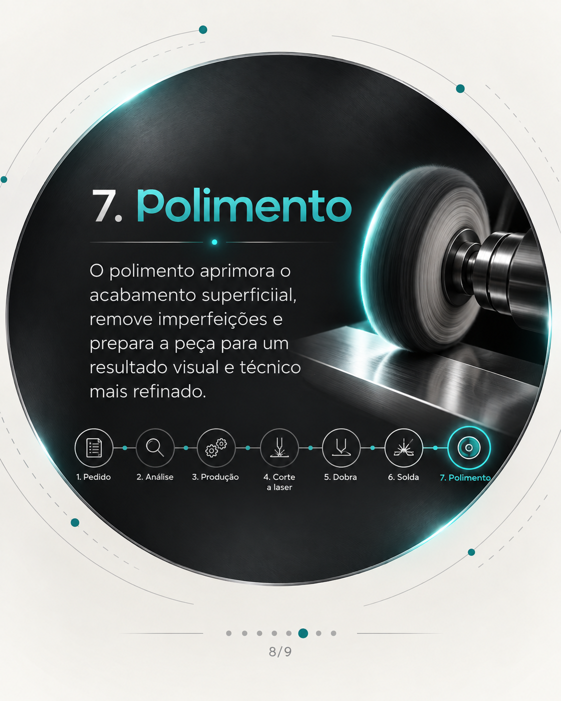 Polimento