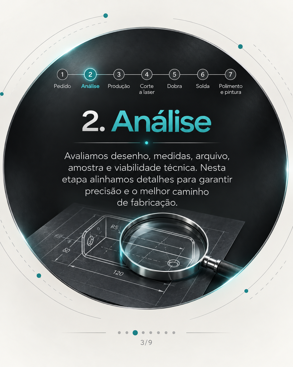 Análise