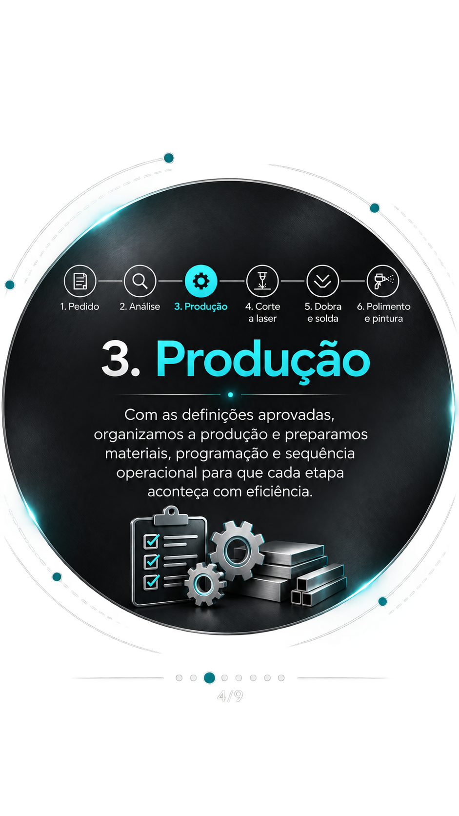 Produção